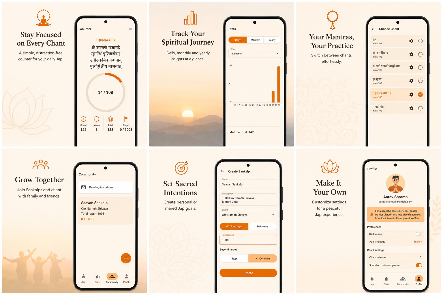 Six screens of the Jap Yatra app: a chant counter showing 14 of 108 with a mala progress ring, a statistics screen with daily, monthly and yearly charts, a chant picker listing mantras with their mala counts, a Community screen listing Sankalps, a Create Sankalp form with a target, and a Profile screen with preferences.